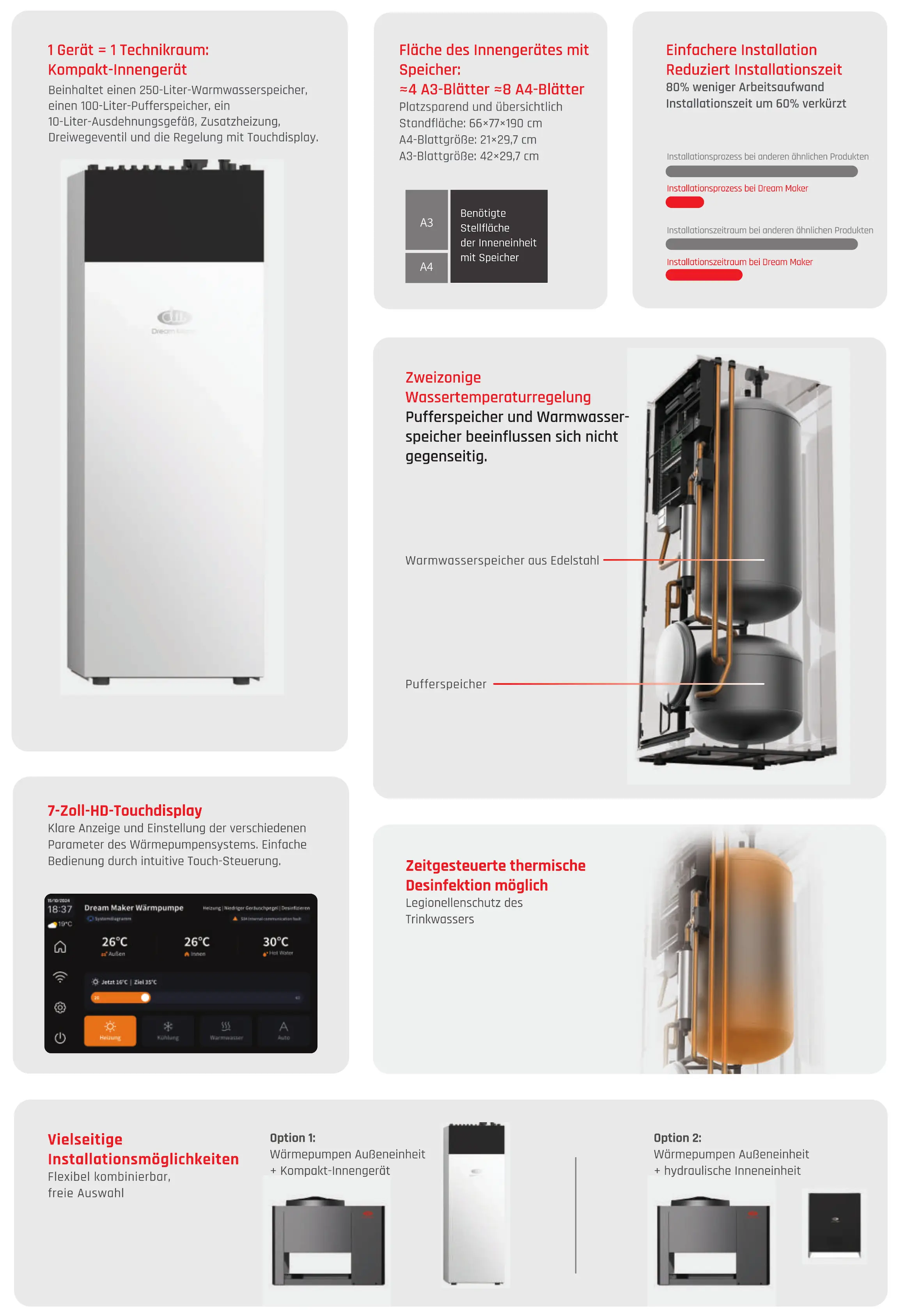 Kompaktes Innengerät von Dream Maker mit integriertem Warmwasserspeicher und Pufferspeicher, ausgestattet mit Touchdisplay zur Temperatureinstellung und einfacher Installation.